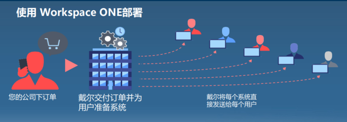 硬件+軟件 計(jì)算機(jī)系統(tǒng)服務(wù)打造無(wú)處不在的數(shù)字化工作空間